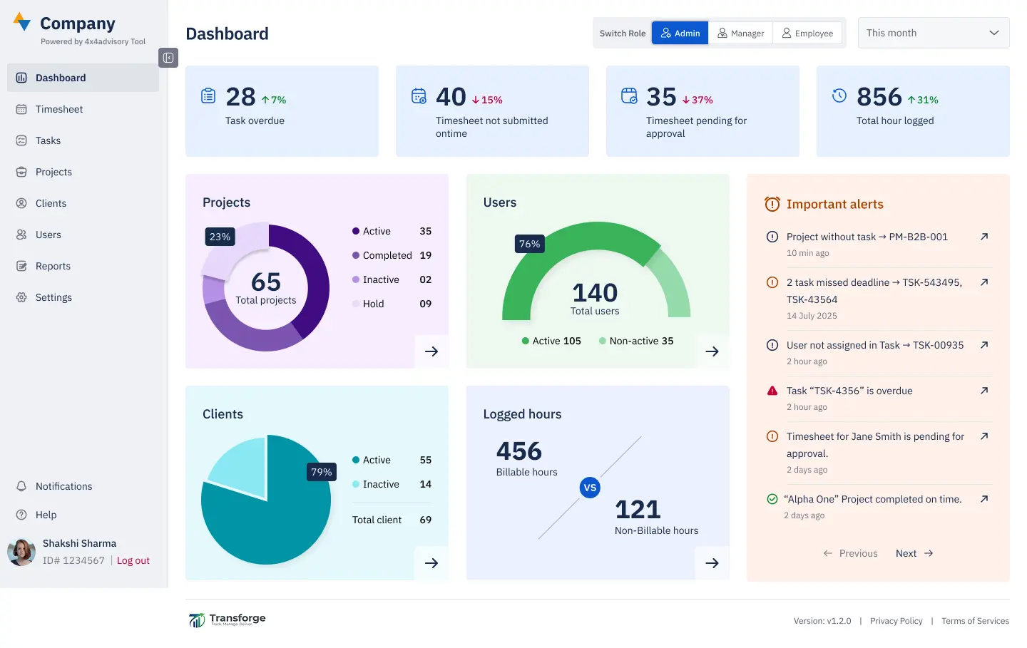 Company Dashboard showing projects and timesheets